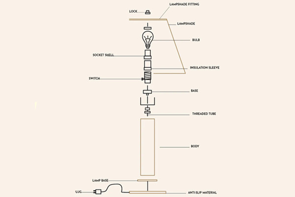 Components of a Table Lamp